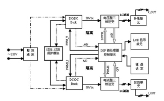 转换器