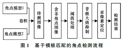 一種全新的棋盤(pán)角點(diǎn)檢測(cè)方法