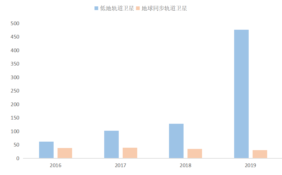 推进器