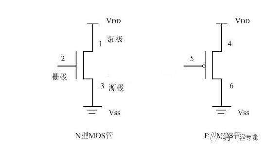 反相器