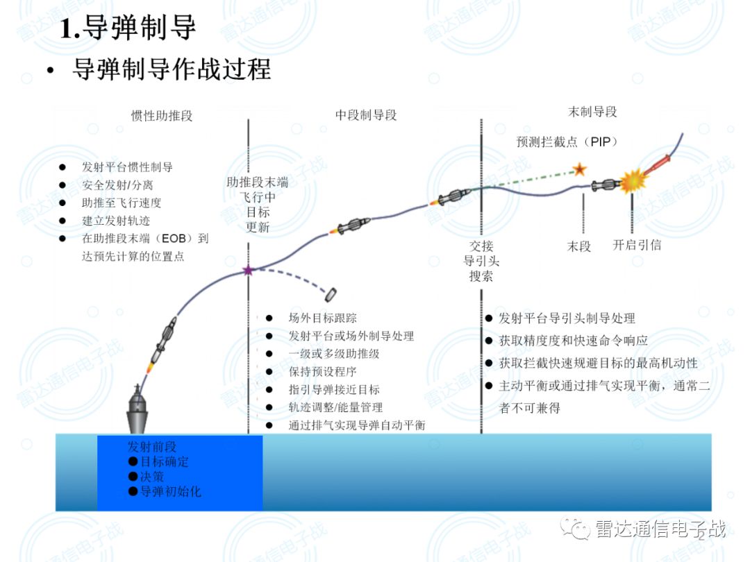 汽车雷达