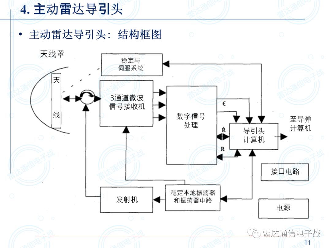 汽车雷达