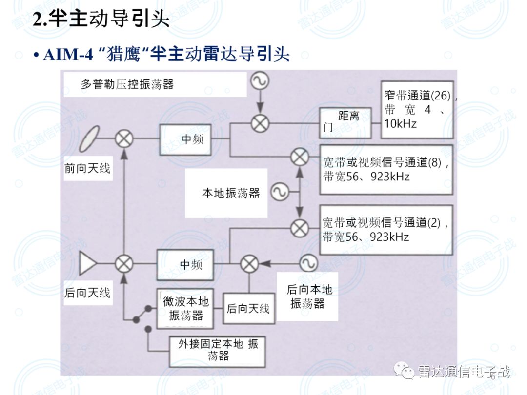 汽车雷达