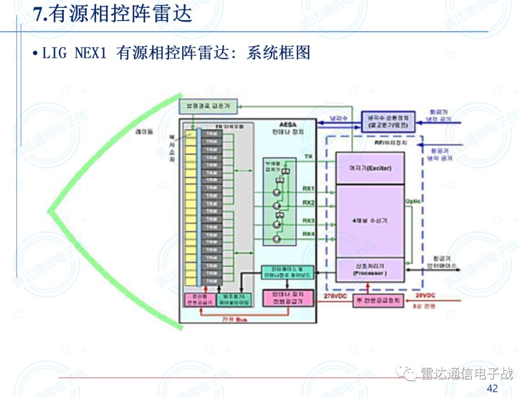 汽车雷达