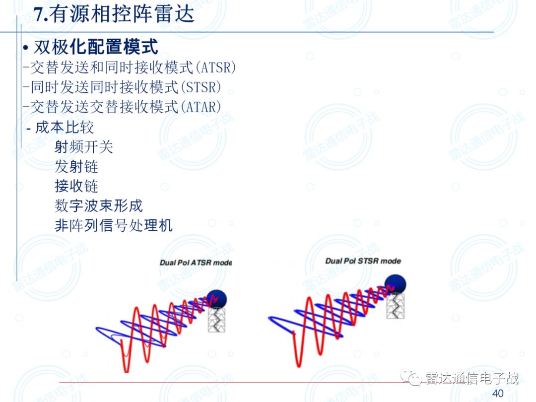 汽车雷达