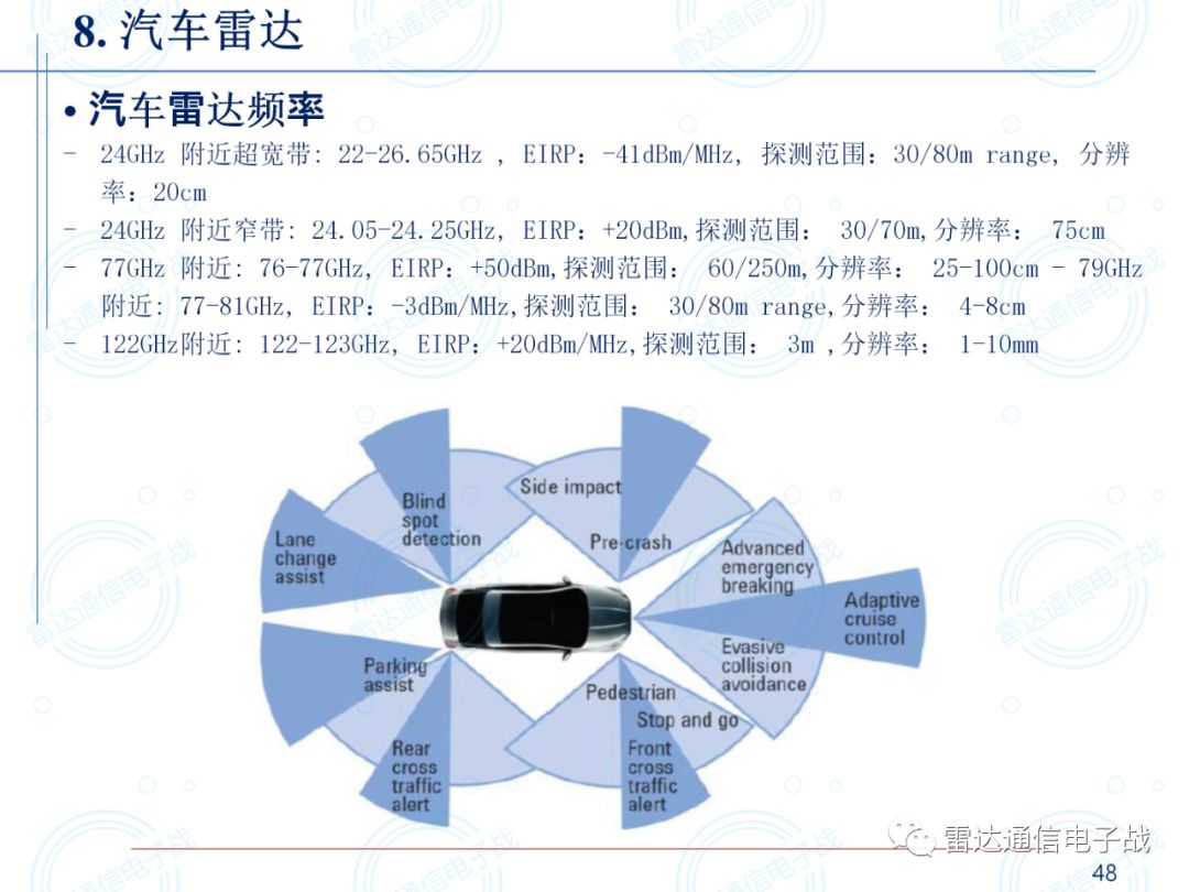 汽车雷达