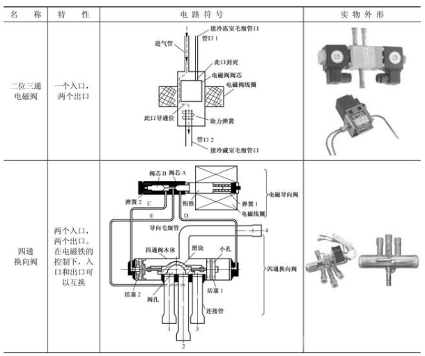电磁阀的识别方法及应用电路