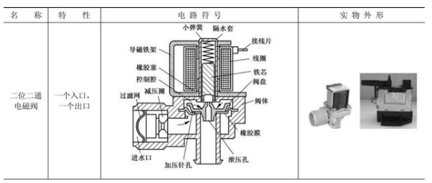 电磁阀的识别方法及应用电路