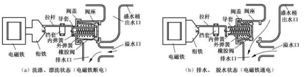 电磁阀的识别方法及应用电路