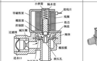 电磁阀的识别方法及应用电路