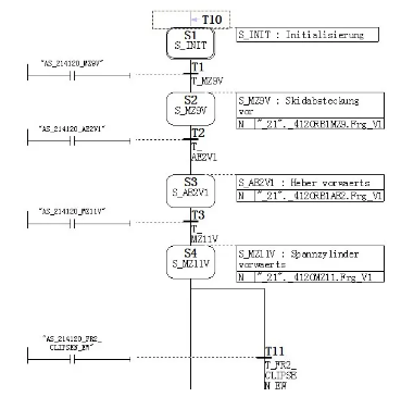 S7-GRAPH编程