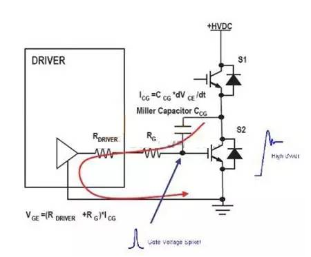 IGBT