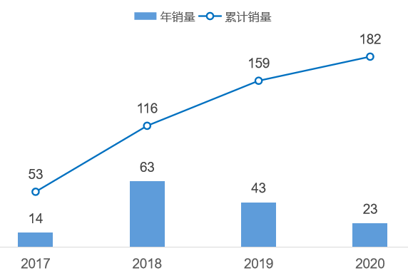 自动驾驶