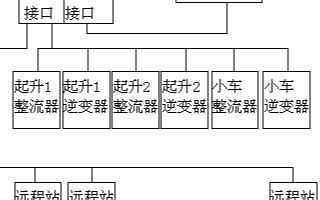 基于S7-400 <b class='flag-5'>PLC</b><b class='flag-5'>实现</b>岸桥<b class='flag-5'>控制系统</b>的设计