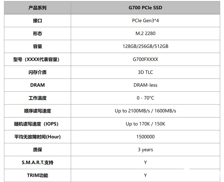 PCIe SSD