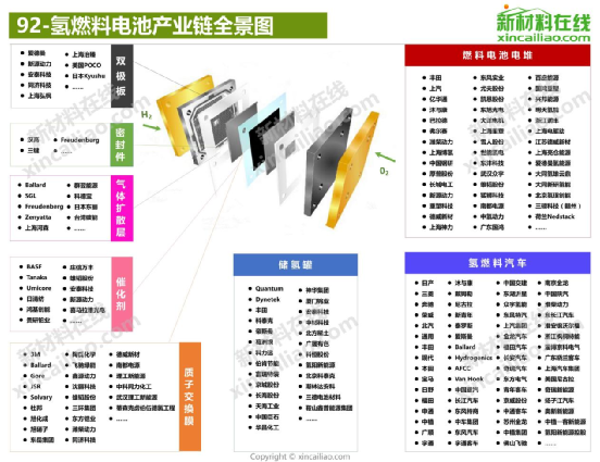 智能网联汽车