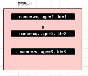 MySQL