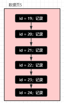 MySQL