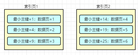 MySQL