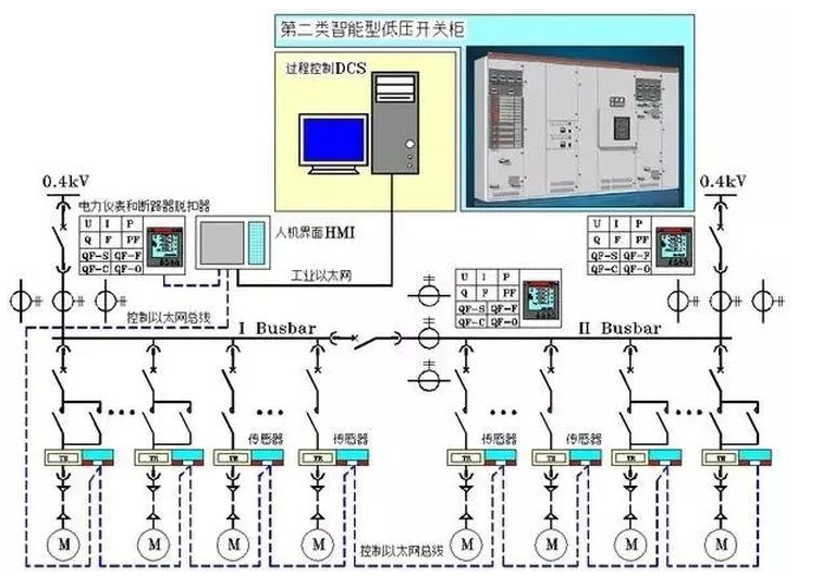 如何用CAD绘制漂亮电气图