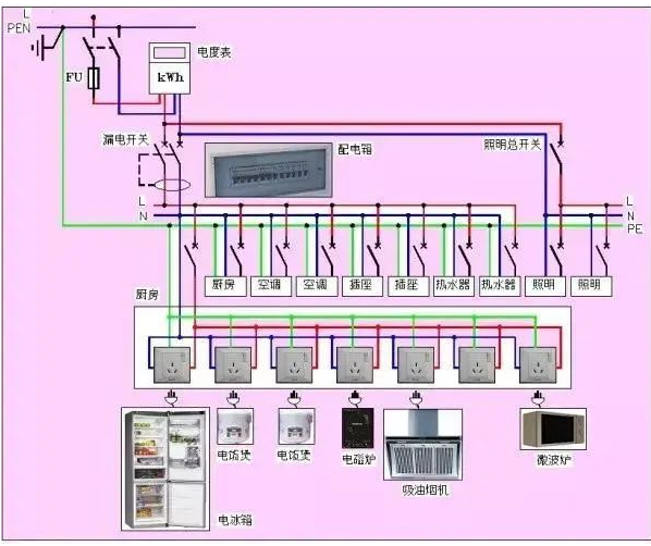 如何用CAD繪制漂亮電氣圖