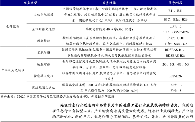 南宫合于通讯工夫的过程先容与6G环节工夫繁荣(图13)