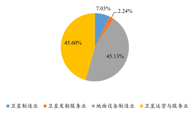 南宫合于通讯工夫的过程先容与6G环节工夫繁荣(图12)