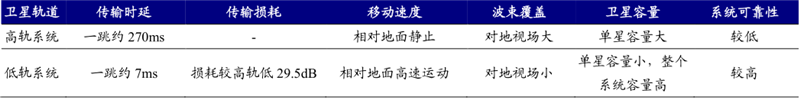 南宫合于通讯工夫的过程先容与6G环节工夫繁荣(图7)