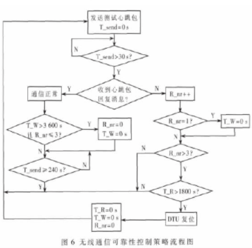 监控系统