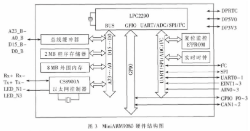 嵌入式