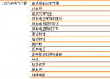 威凯新能源汽车电气性能测试