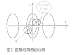 线圈