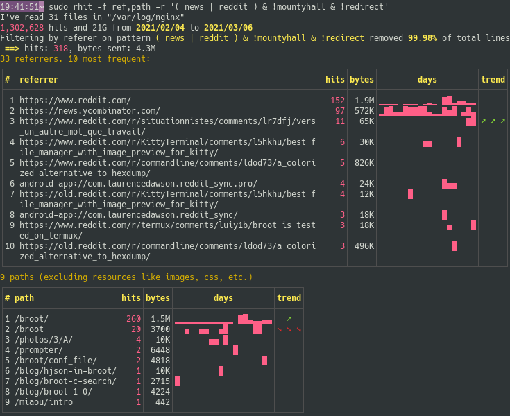 nginx