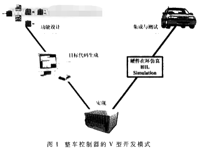 基于PCI数据采集卡实现燃料电池汽车整车控制器仿真测试平台的设计