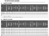 入门PIC需要准备什么工具呢？