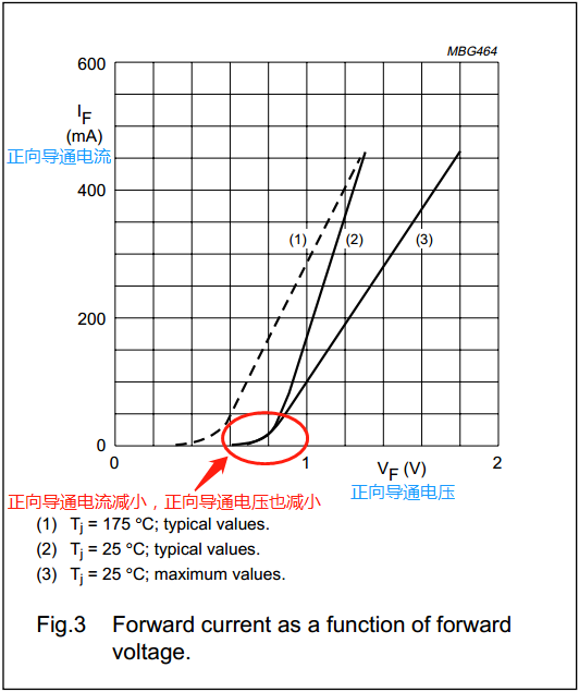 放大电路