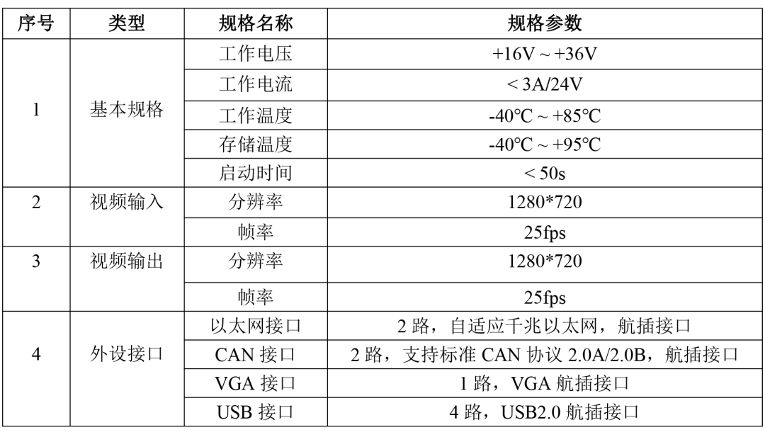 监控系统