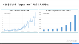 基于数字孪生对工业互联网的作用与关系