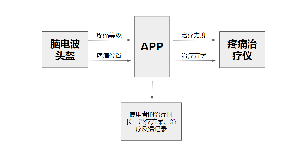 机器学习