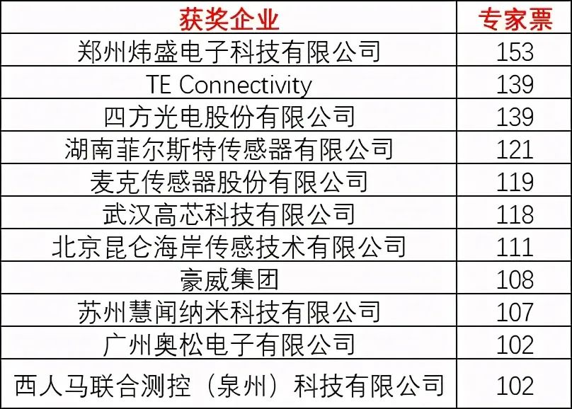 气体传感器