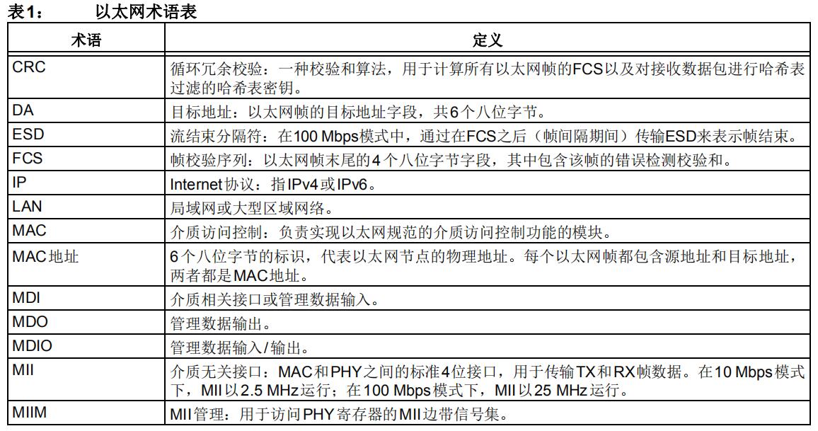 <b class='flag-5'>以太網(wǎng)</b><b class='flag-5'>工作原理</b>說明