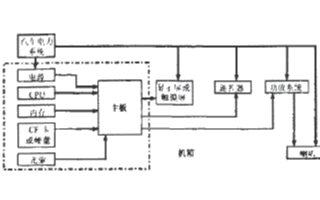 如何實現車載移動多媒體系統的應用設計