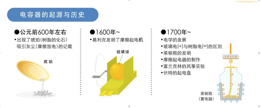 漫画讲解电容是什么