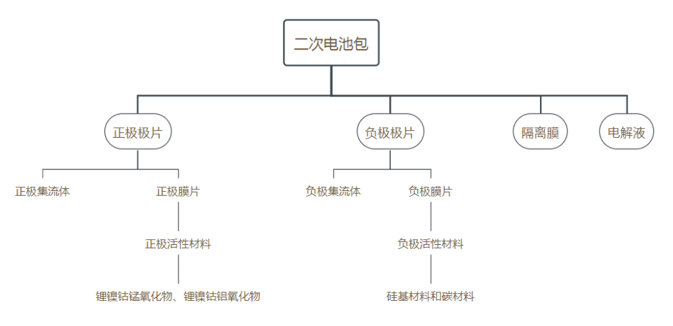 锂电池