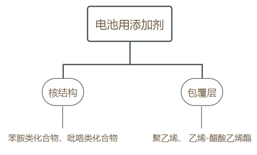 锂电池