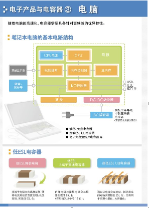 漫画讲解电容是什么