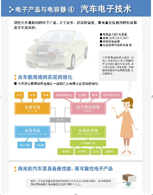 漫画讲解电容是什么