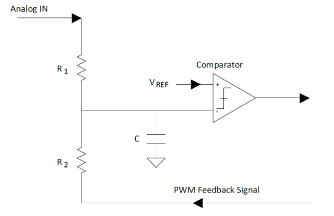 FPGA