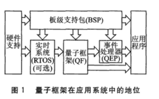 基于有限狀態機的FlexRay時鐘<b class='flag-5'>同步機制</b>