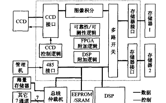 如何使用<b class='flag-5'>FPGA</b>实现<b class='flag-5'>空间</b><b class='flag-5'>太阳</b><b class='flag-5'>望远镜</b><b class='flag-5'>星</b>载偏振<b class='flag-5'>图像</b>高速<b class='flag-5'>处理</b><b class='flag-5'>技术</b>的设计